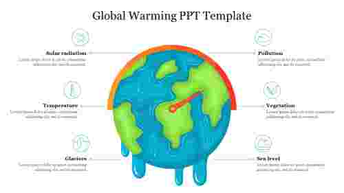 Global Warming PPT Template Free Download